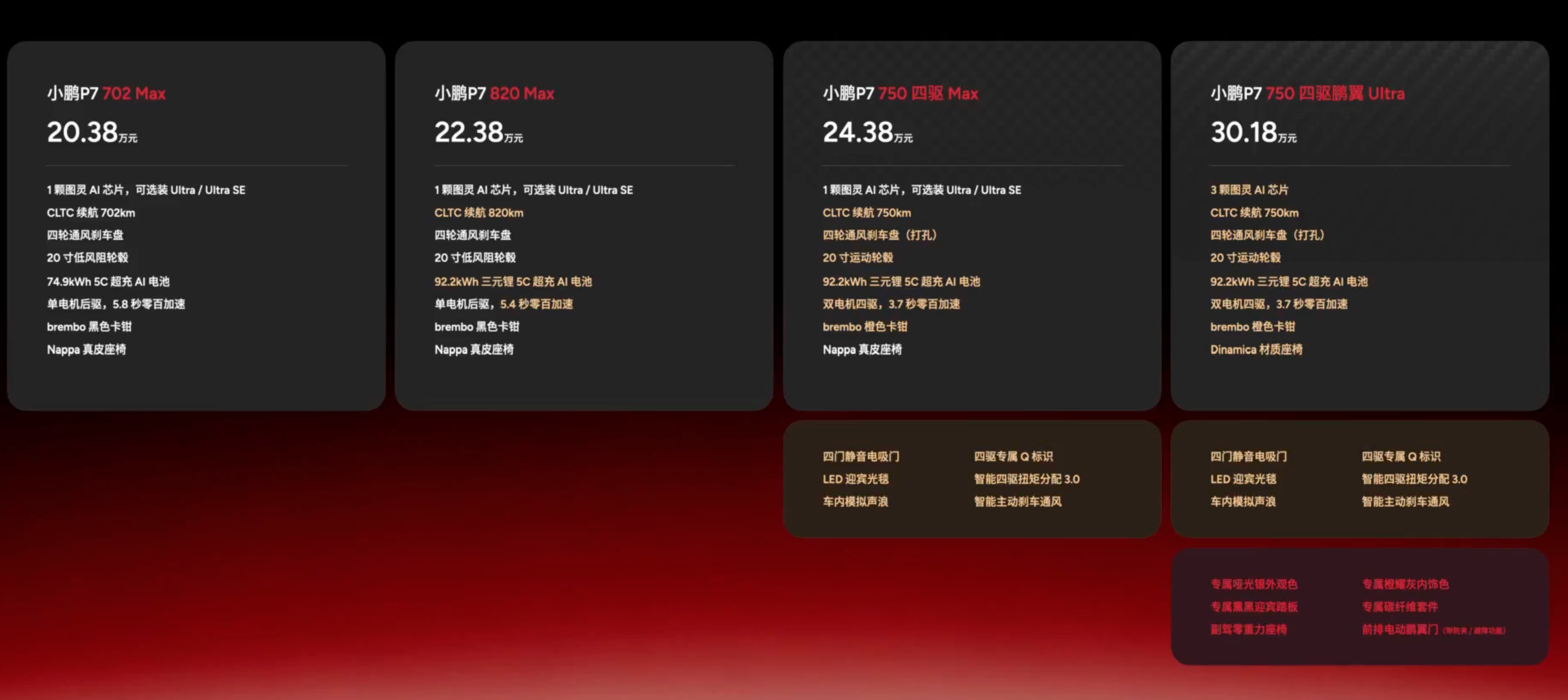 小鹏P7新改版的价格公布了，大家觉得怎么样？小鹏p7车主都很有追求大v聊车小鹏p