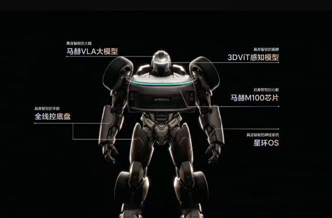 如何直观地把理想 L9 Livis 理解为具身智能汽车。下面这张图，可以说是一目