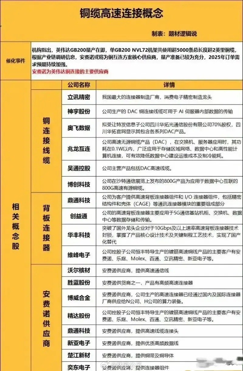 铜缆高速连接概念梳理:铜缆高速连接技术凭借其广泛的应用领域和出色的性能特性，在现