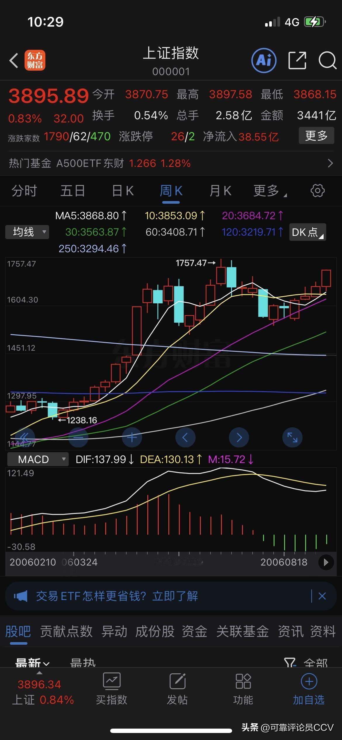 2006年初期上证指数周线