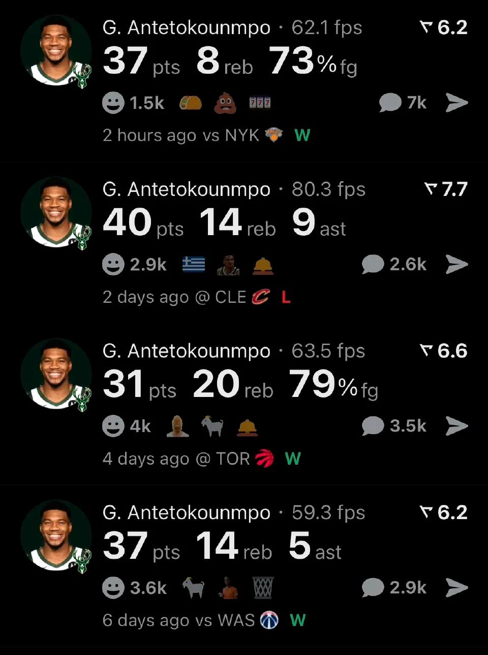 赛季前4场
字母合计砍下145分56板28助
投篮命中率69.5％
他是真的强，