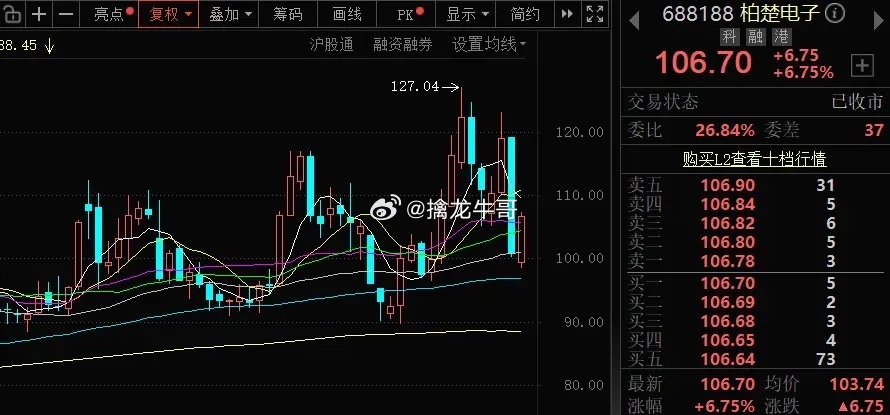 柏楚电子：TGV激光打孔核心系统 养在深闺人未识最近市场一直都在追捧玻璃基板题材