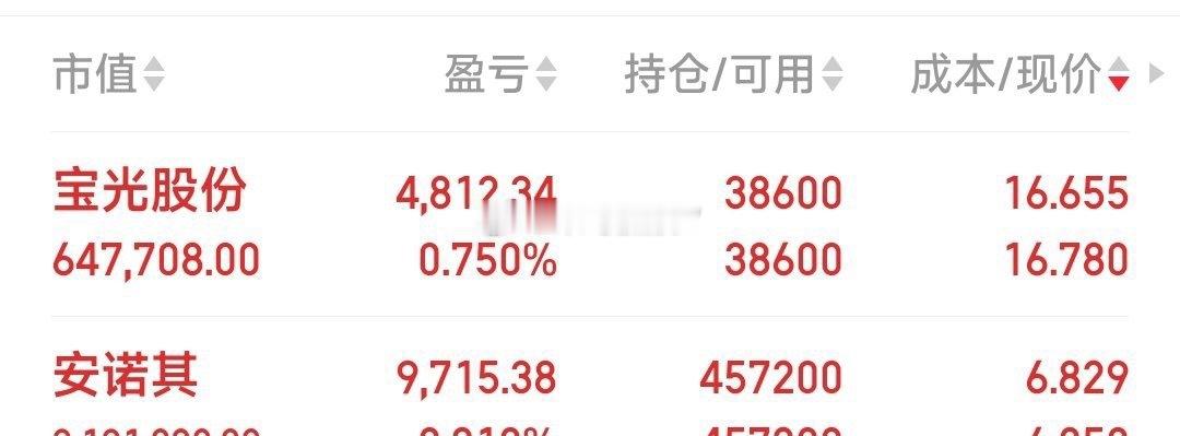 节前持股战况安诺其，莲花控股，宝光股份，水发燃气，好想你，维科技术，天通股份。 