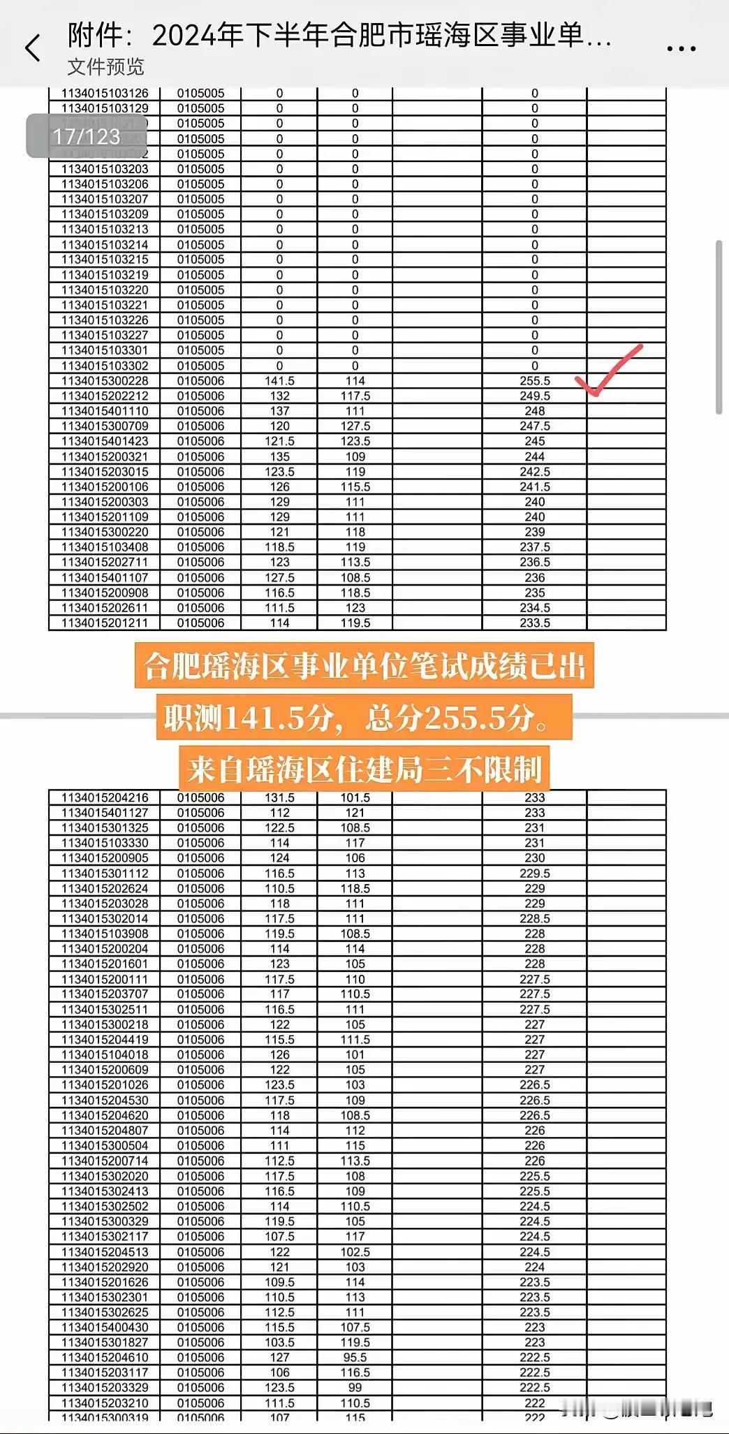 天呐，职测141！还有两个130＋，卷出天际，果然还是三不限出大神，这是人类能考