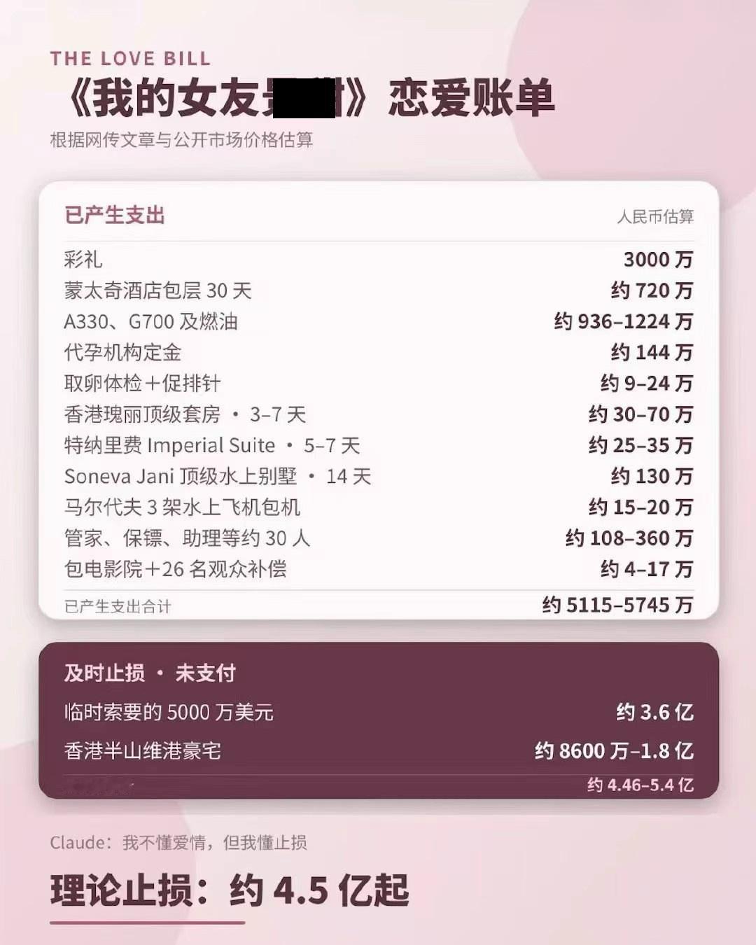 彩礼有点贵了，但是看起来这旅游花销更是离谱[思考] ​​​