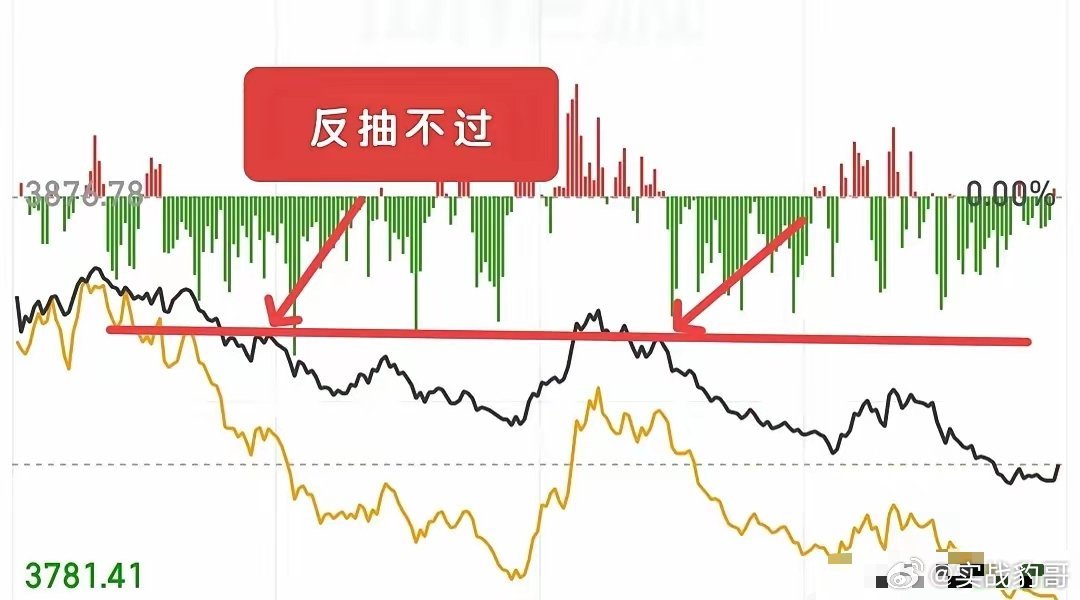 明天大家伙上市，大盘会怎么走呢？如果从目前大盘的日线来看，已经破掉5日线了，这种