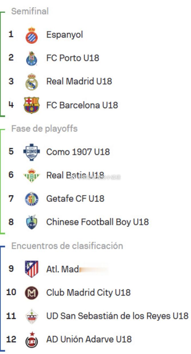 马德里Best Cup 中国足球小将0-1不敌皇家马德里 将参加5-8名排位赛 