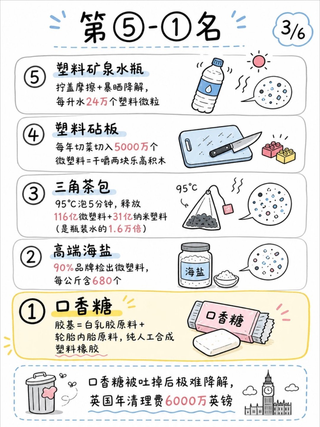 5个习惯减少微塑料风险这种手机壳可能是医疗垃圾做的含微塑料最高的10种日用品 含
