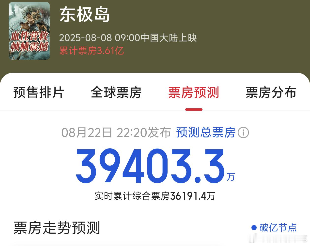 一开始谁能想到东极岛可能连4亿都没有 ​​​