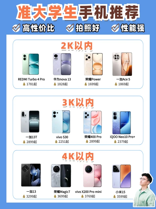 抄作业❗2025准大学生高性价比手机推荐❗