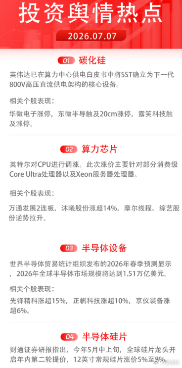 今日投资舆热点1）碳化硅：英伟达已将SST确立为下一代高压直流供电架构的核心设备
