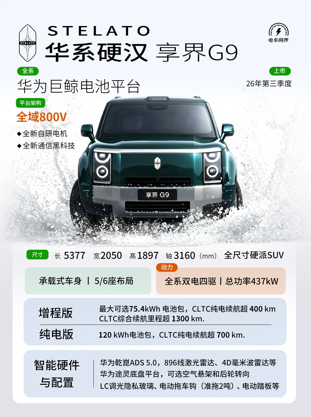 “华系硬汉”享界G9最新信息汇总，定位50万级