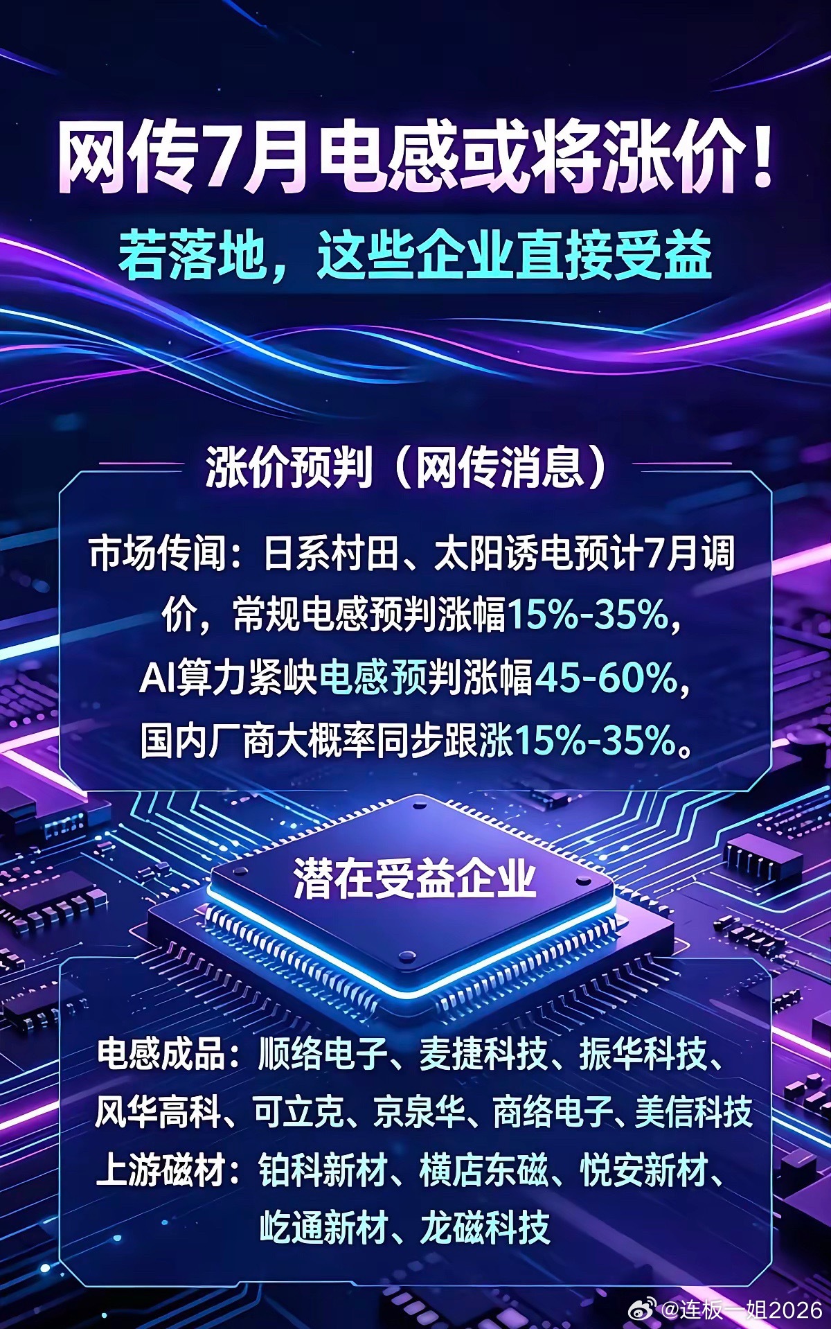 一体成型电感概念！网传7月涨价一体成型电感是一种把线圈和磁芯压成一体的贴片电感，