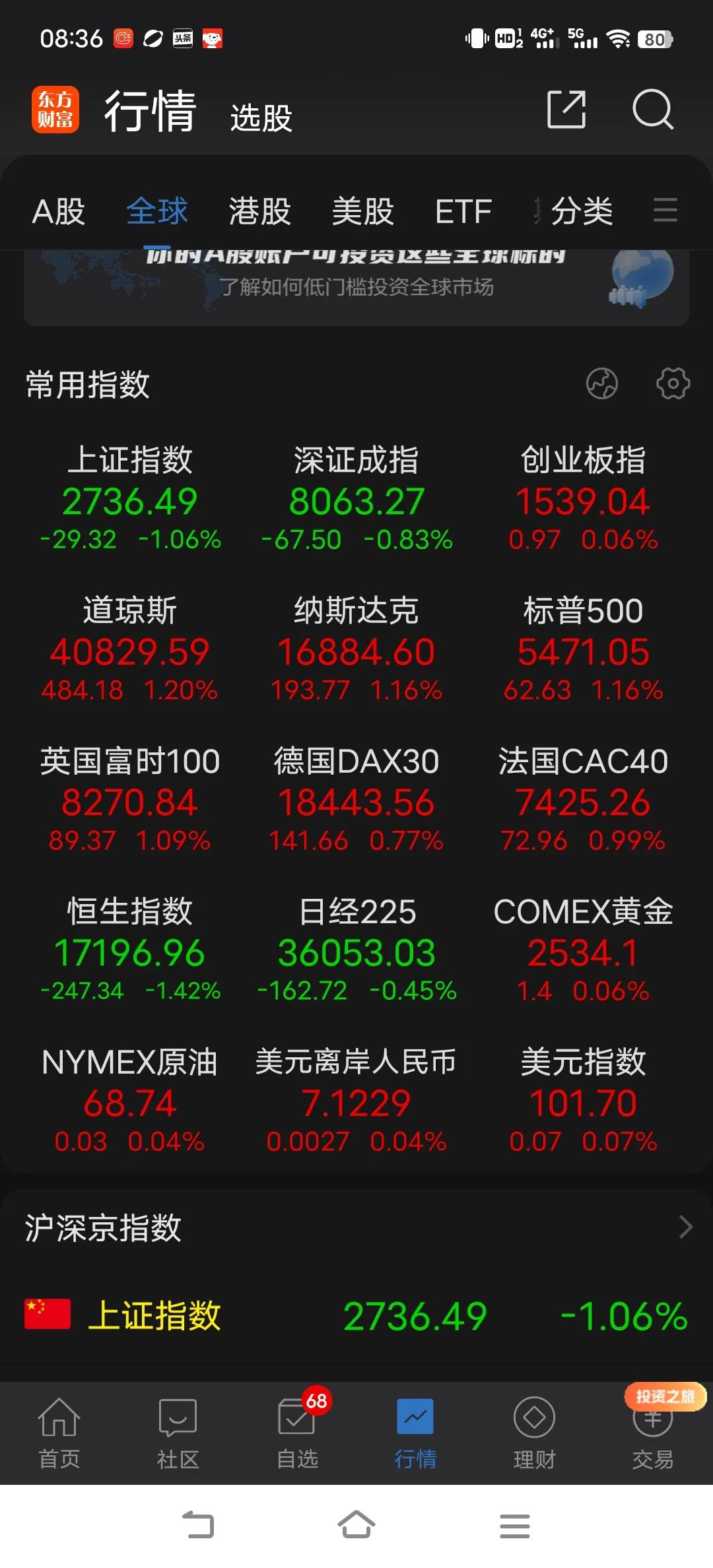 连续杀跌后很可能缓一缓，不然实在割不到什么韭菜了，量能摆在那里。只能是拉一拉坑一