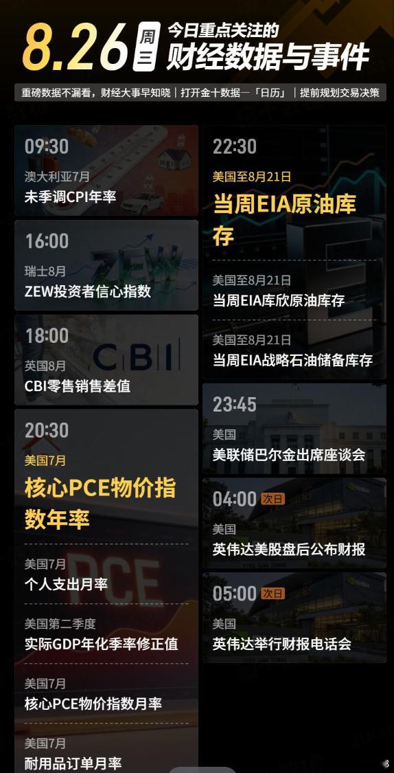 【今日重点关注的财经数据与事件：2026年8月26日 周三】① 09:30 澳大