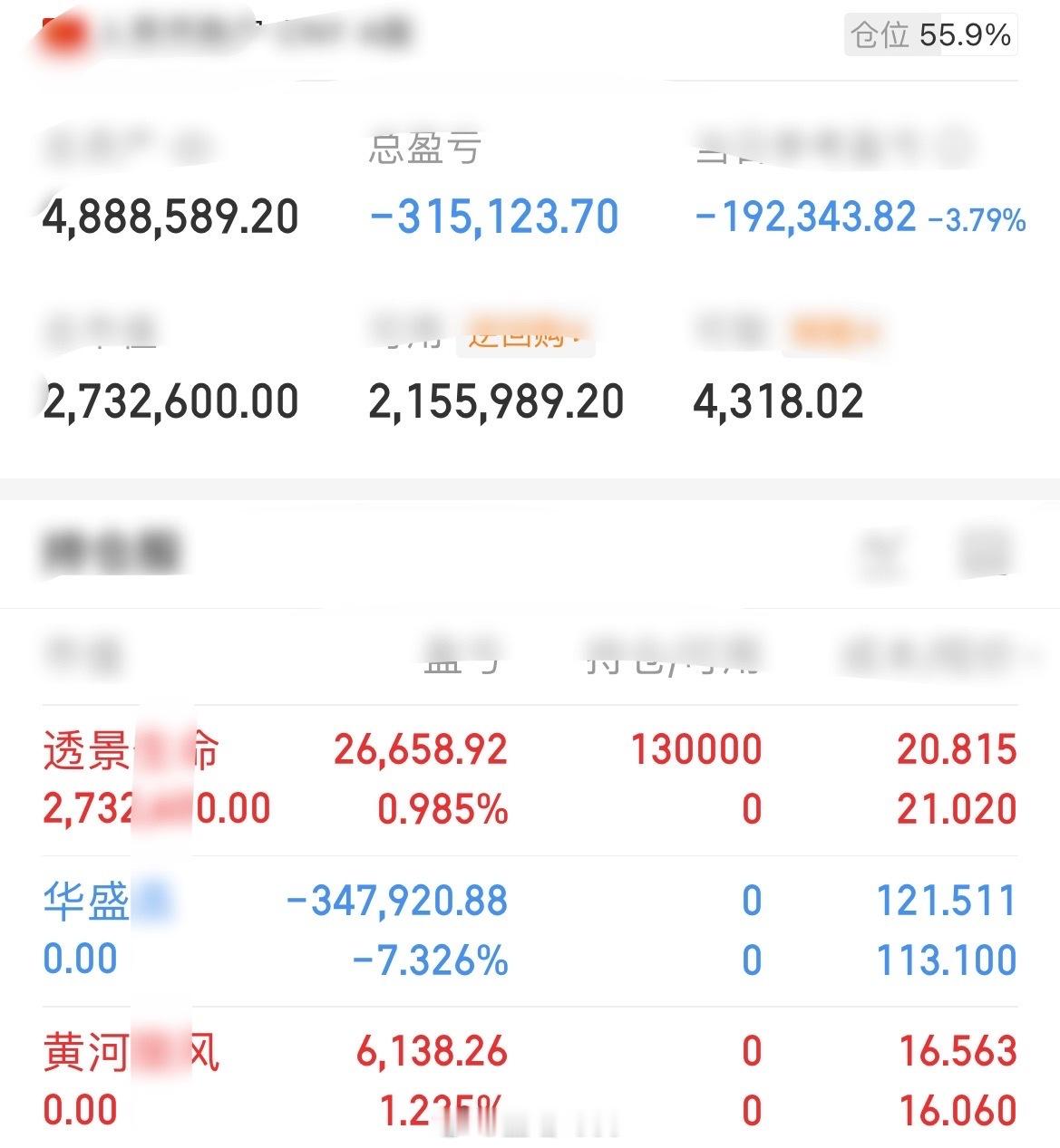 华盛：跌破20日线，果断离场！黄河：早上大长腿时已经落袋。新开舱：透景，静待明天