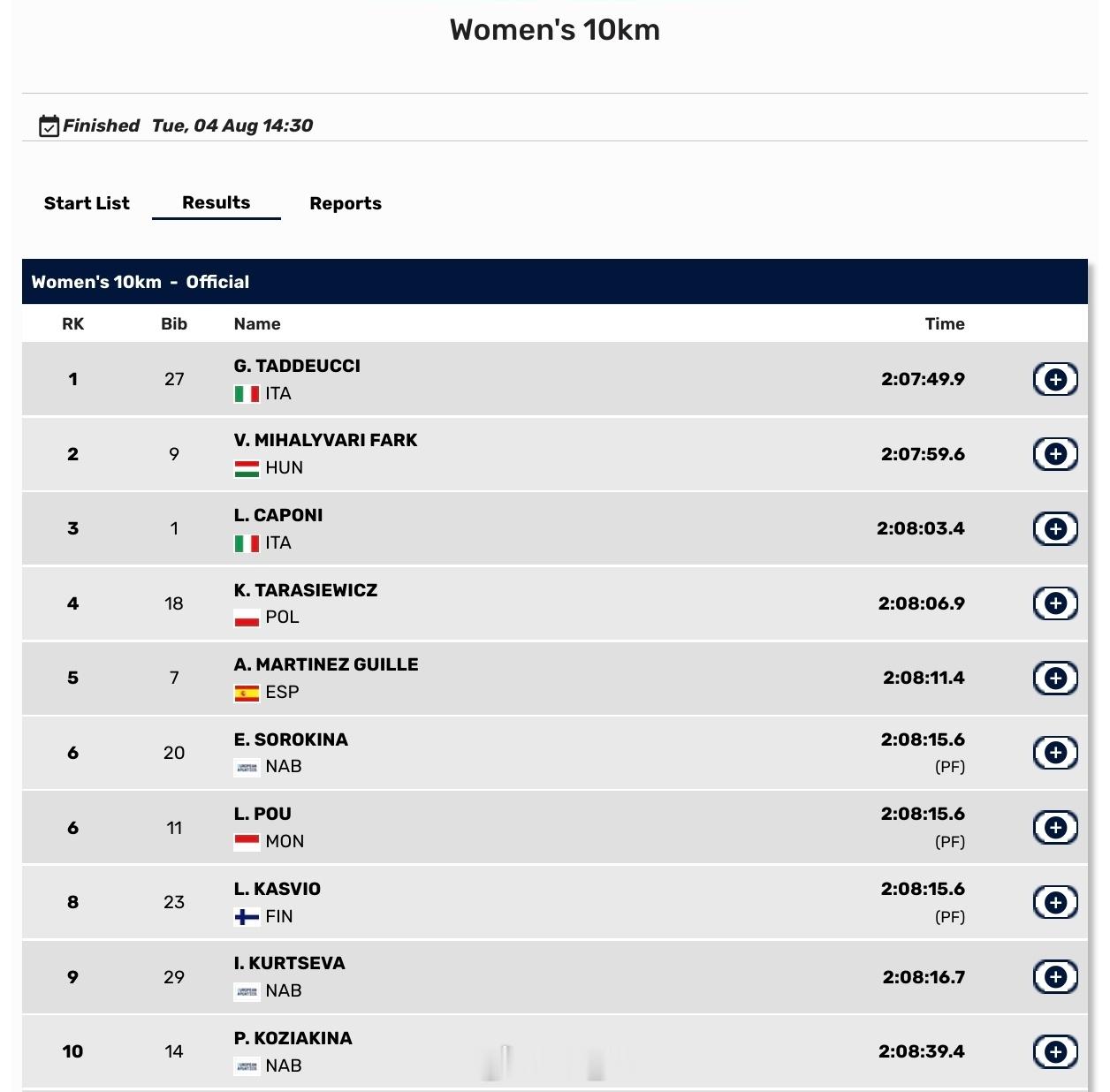 欧洲游泳锦标赛 公水女10km🇮🇹Ginevra Taddeucci 2:0