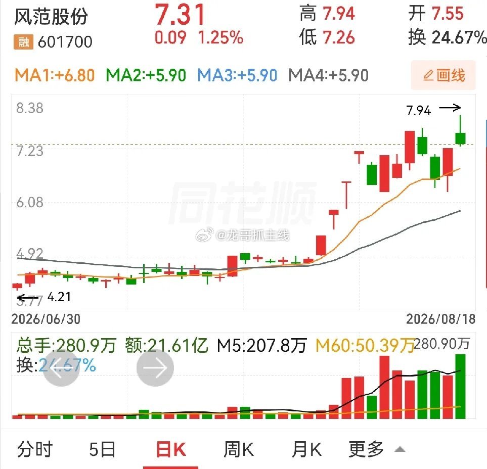 股市闲话，牵牛解牛。要说牛，还是一鸣食品，不比不知道，比比就明了。先看看传智教育