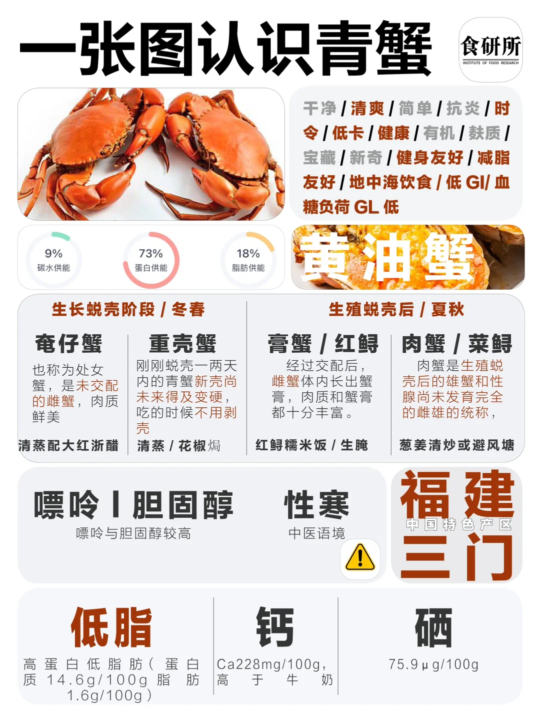 🦀蝤蛑、红鲟、奄仔都是青蟹？🦀