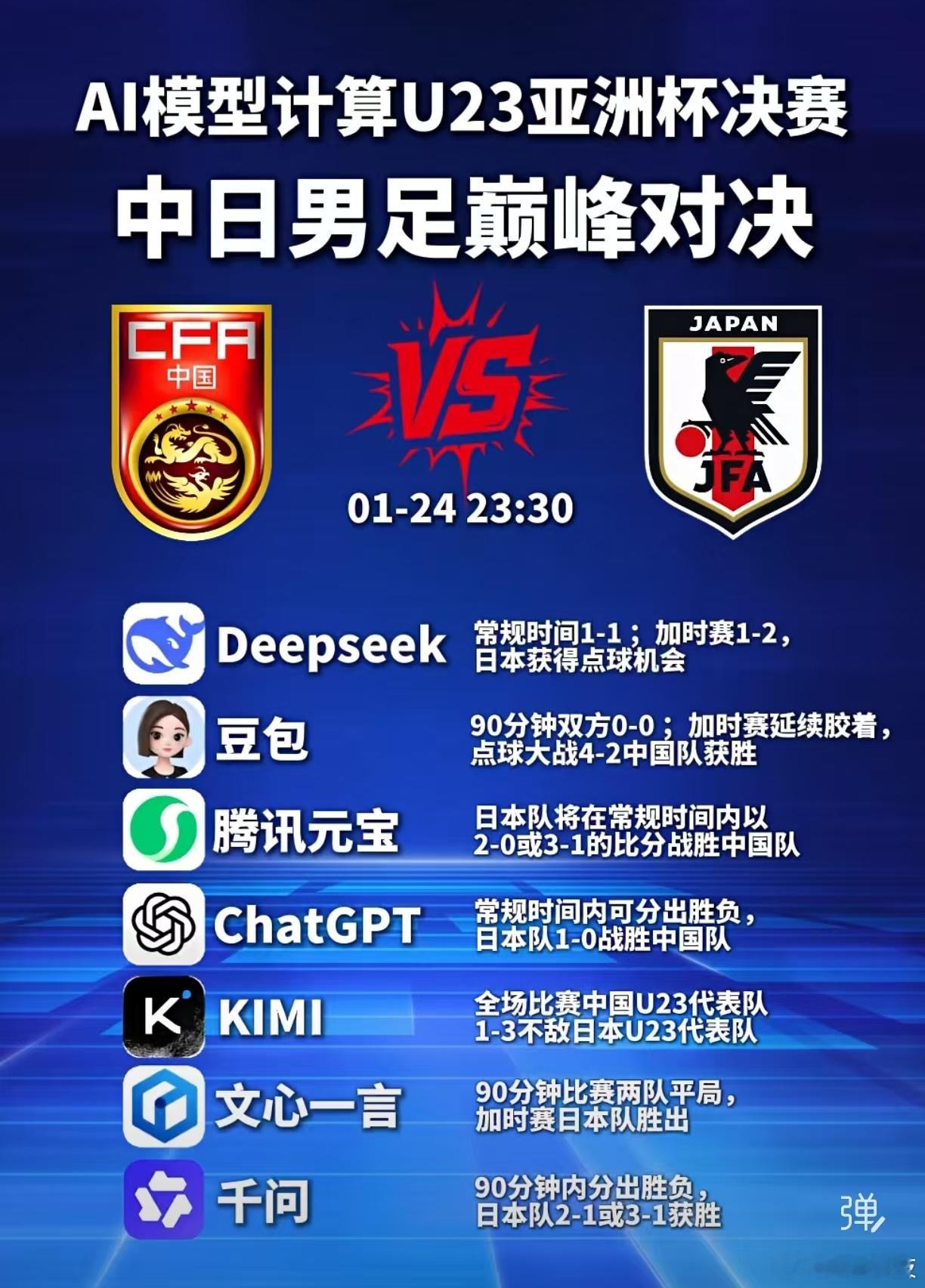 果然人类预测无法战胜AI，就0-2落后了，刚买了两个饼坐下准备看球赛的结果就被狂