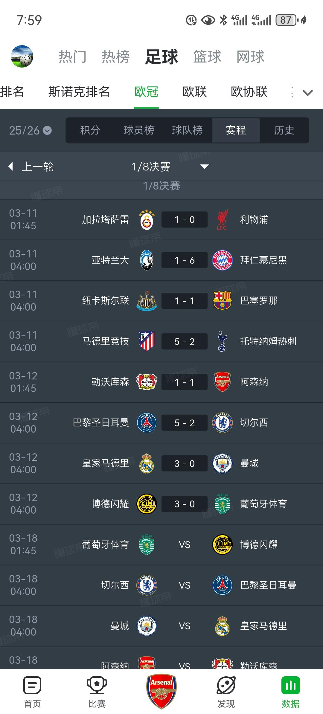 英超竟然全军覆没！欧冠16强首回合，6支英超球队2平4负，一胜难求！联赛第一的阿