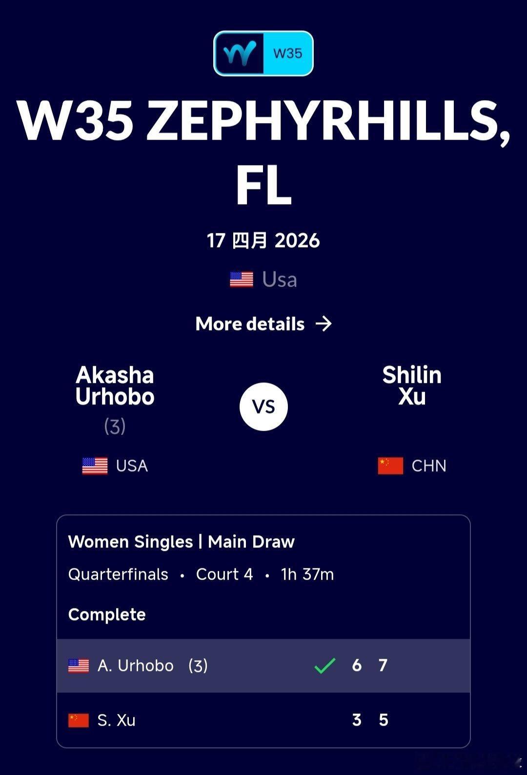 W35泽弗希尔斯站🇺🇸女单8进4徐诗霖🇨🇳3-6/5-7不敌乌尔霍博🇺