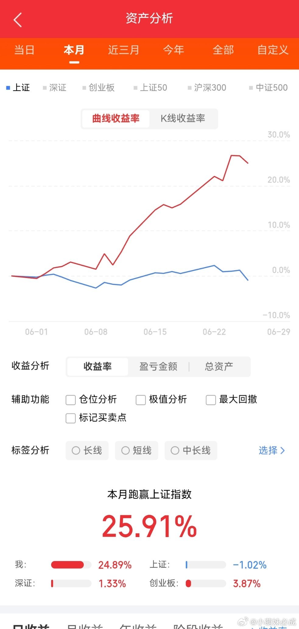 下周，这三大板块值得关注：1、先进封装该板块作为后摩尔时代半导体的核心升级方向，