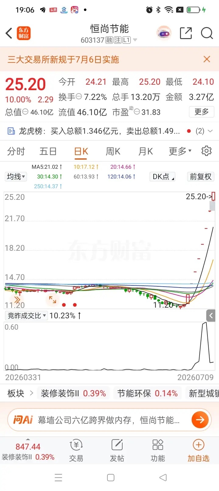 一位美女股民在股吧崩溃嚎啕大哭。5月份她在14.3元买入800股恒尚节能，之后股