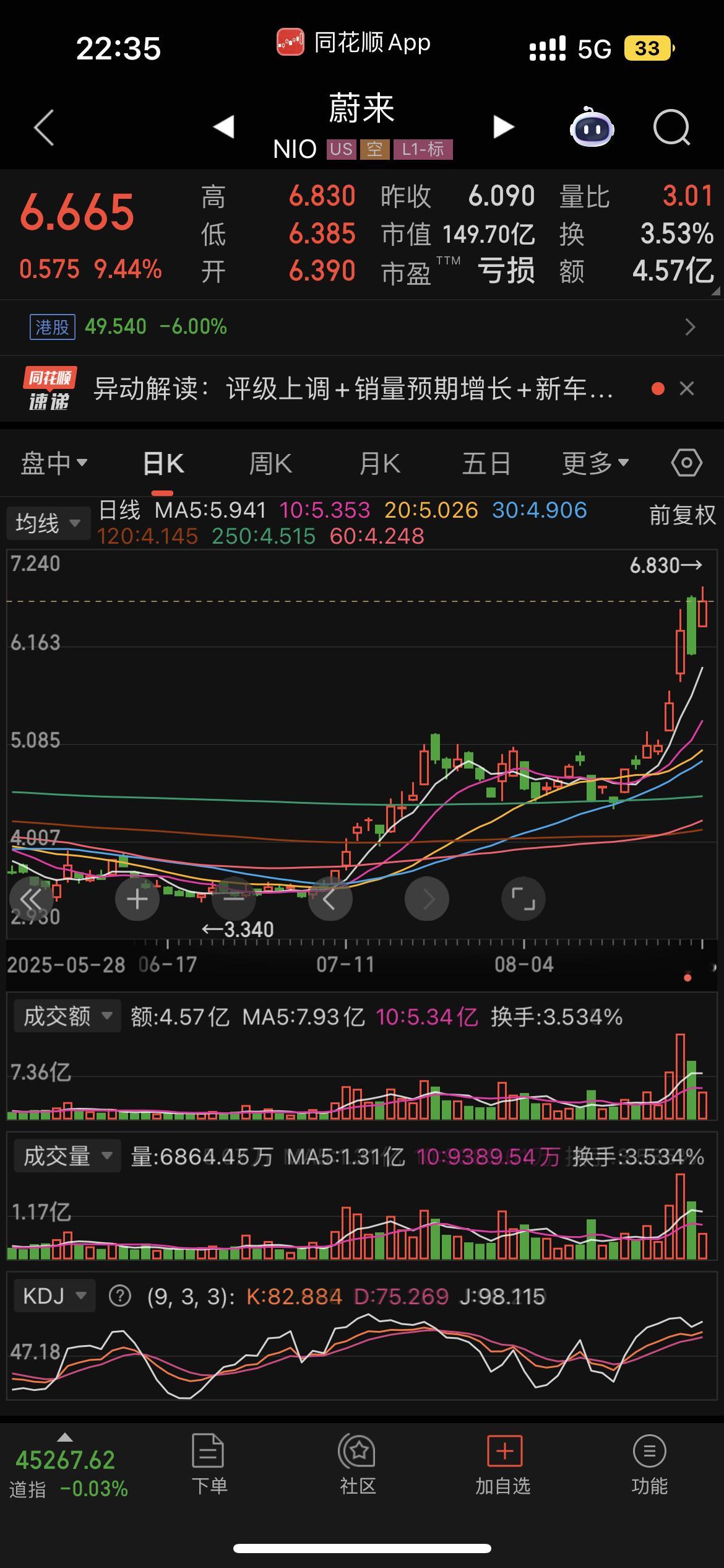 此刻蔚来美股，同花顺评论区都炸了 ​​​