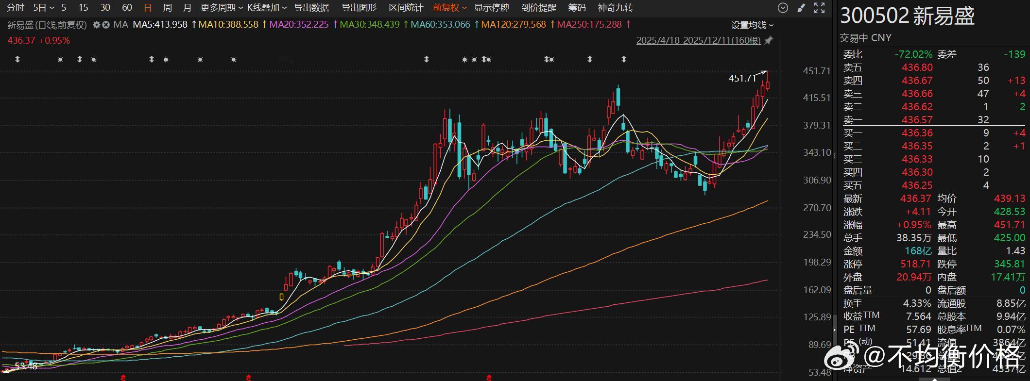 易碎繁华空抱团，中油四八不胜寒。天阶赛道无归路，大梦醒时泪满盘。这轮大旗，谁来扛