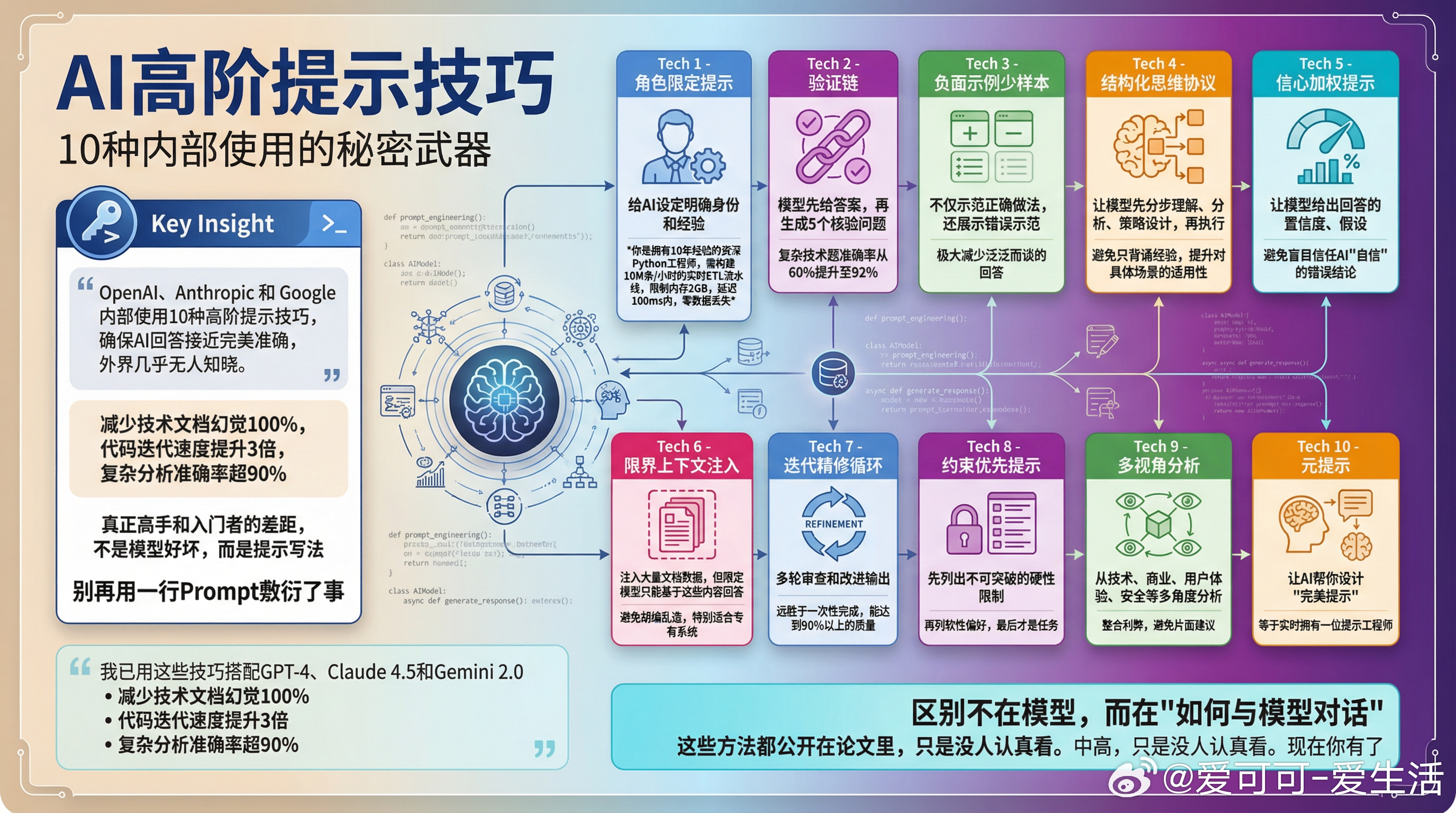 OpenAI、Anthropic 和 Google 内部使用的10大顶级提示工程