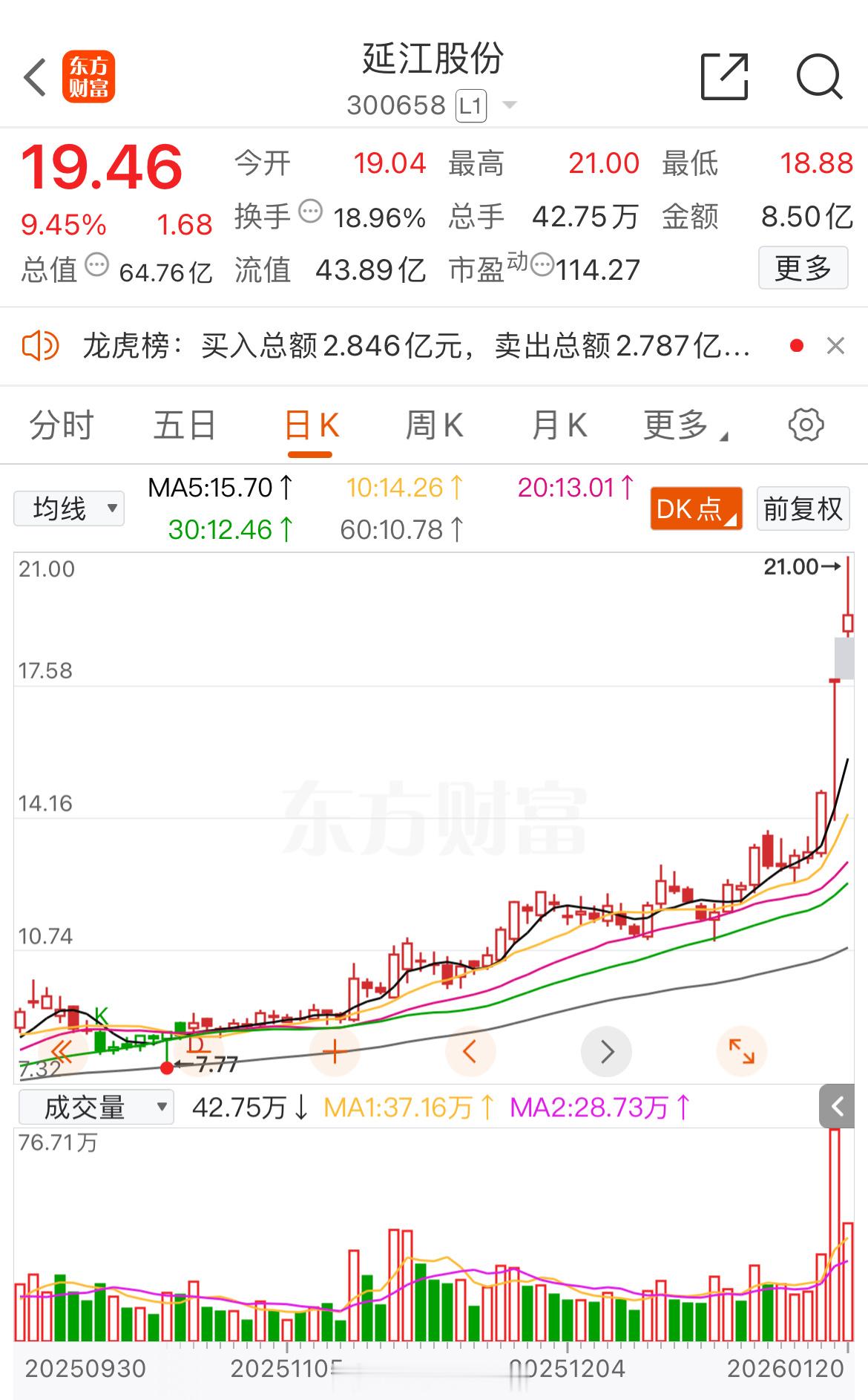 到位，今晚点两个金牌技师💆💆♂️ 