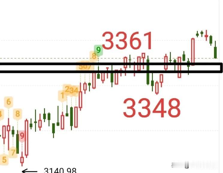 下午能不能V起来？什么时候可以抄而底之？我们可以留意一下这些指标

一、下午成交