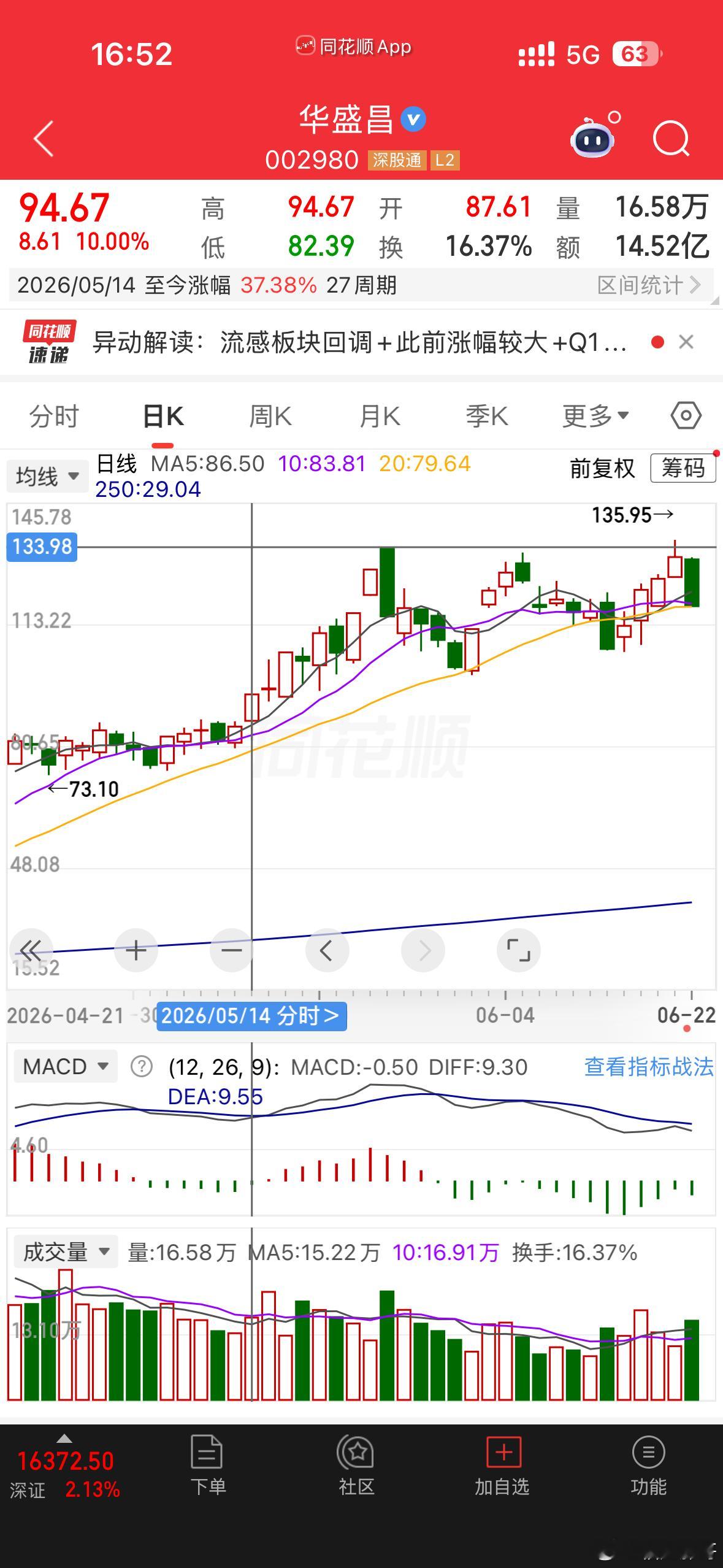 判断这种，只需要判断是高位还是低位，高位，三重顶，后续还敢碰嘛？ 
