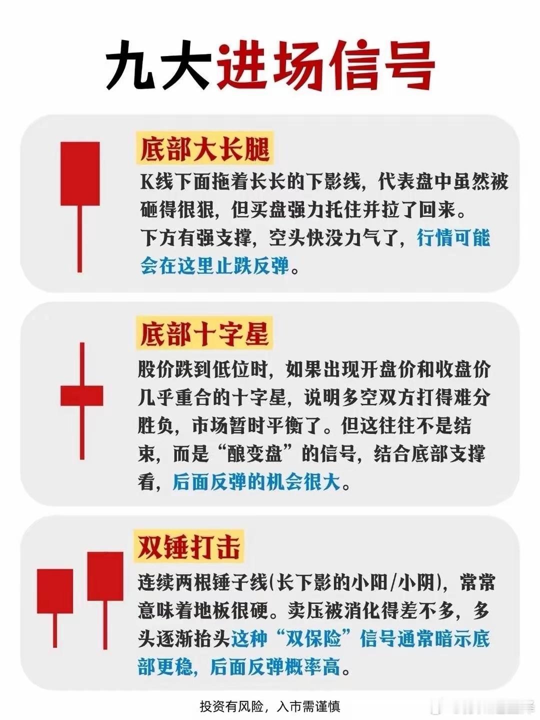 炒股若想跑赢大盘，掌握进场信号至关重要。例如股价站稳5日、10日均线，这表明短期