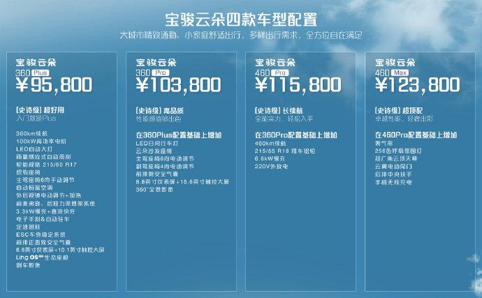 【9.58万起，宝骏云朵上市】

云朵一共四款配置，价格分别为
360 Plus