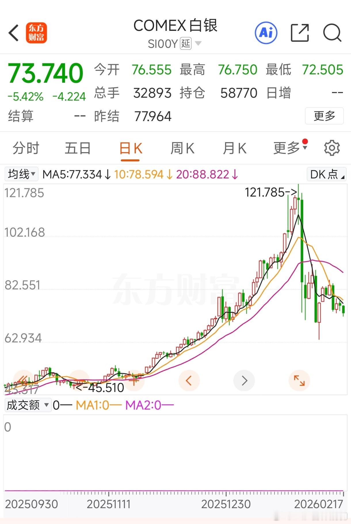 趁我们放假黄金和白银又开始下跌了金价又破4900啦 