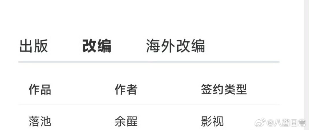 余酲《落池》即将影视化 ​​​