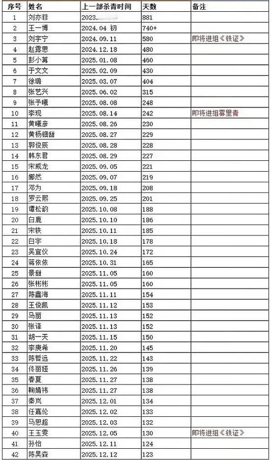 为为出道五年，实到两年 