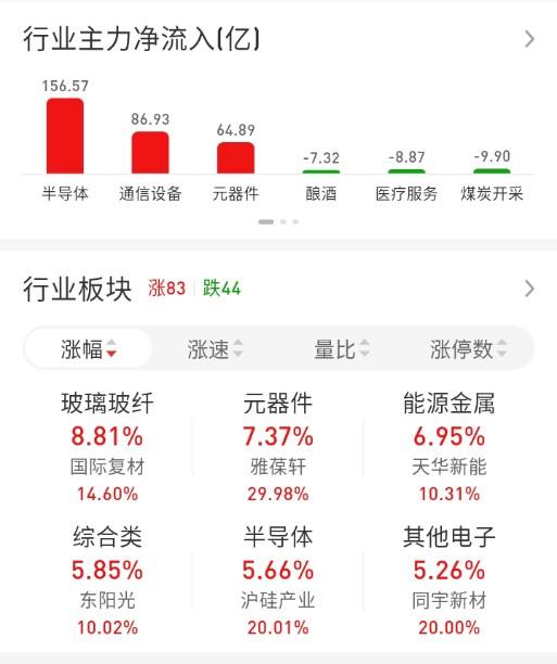 ETF买卖点记录（2026.06.09）

恒生:不动☞持有5成
红利:不动☞持