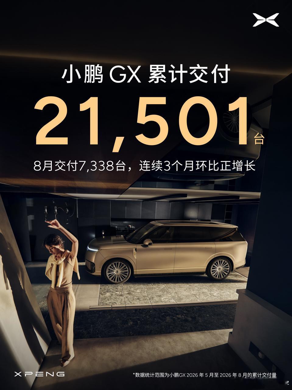 小鹏是新势力三家中销量最接近4万的，当然肯定有些小黑宝宝说都是mona对不起，小
