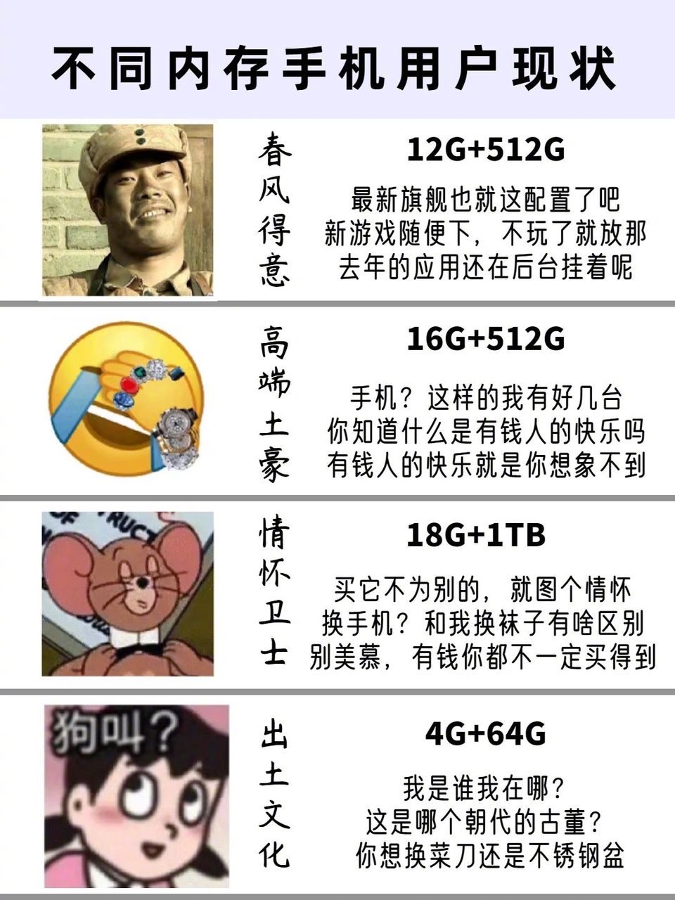 现在你们觉得手机多大内存才合适？ ​​​