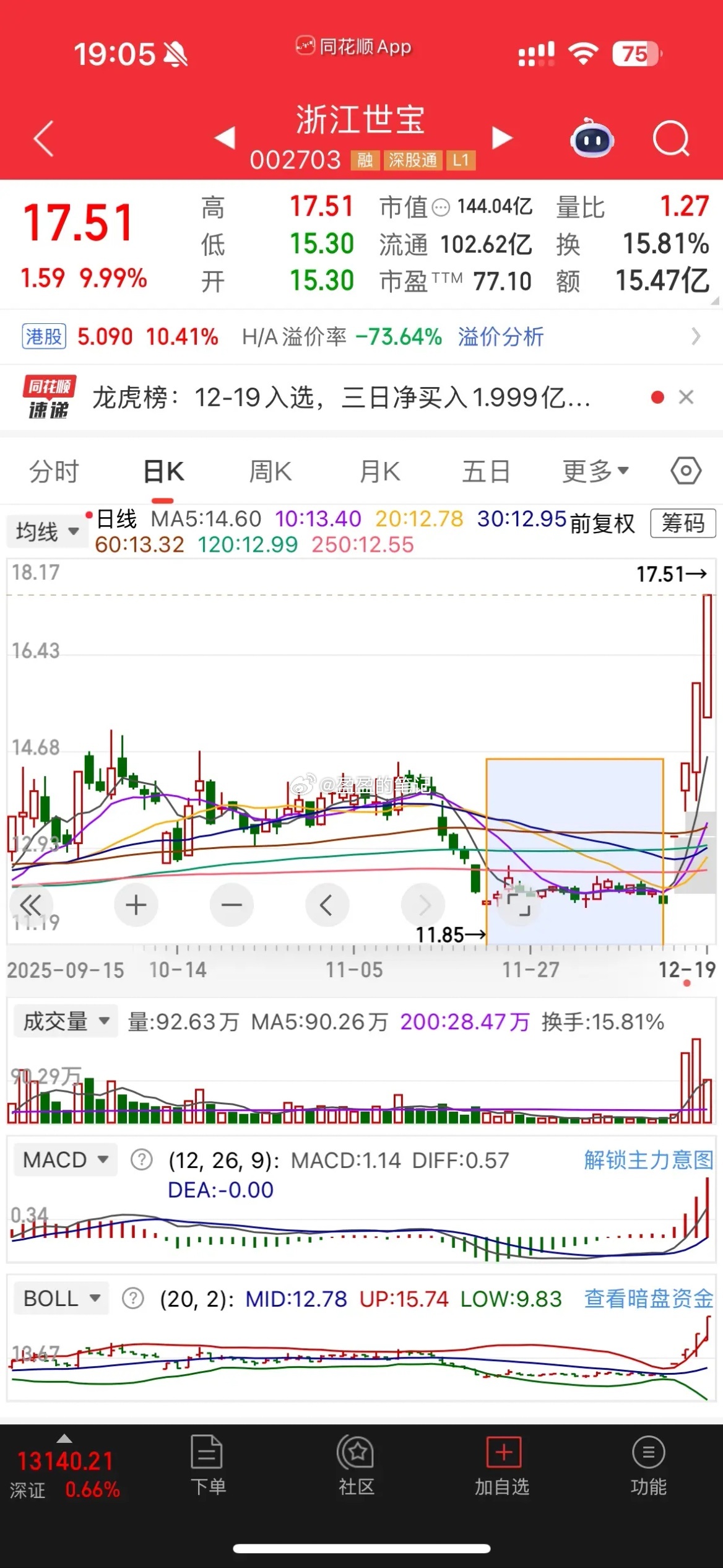 这种坑型底，市场上不多见，挖坑型都是主力故意制造机会，但是想挖到这样的机会 首先