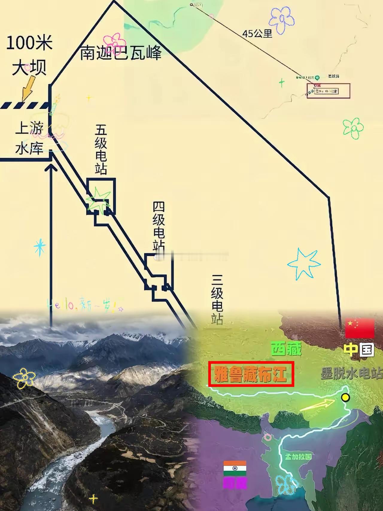 万万没想到，雅江水电站居然“反套路”不靠筑坝拦水，而是​挖隧道引水发电！墨脱雅鲁