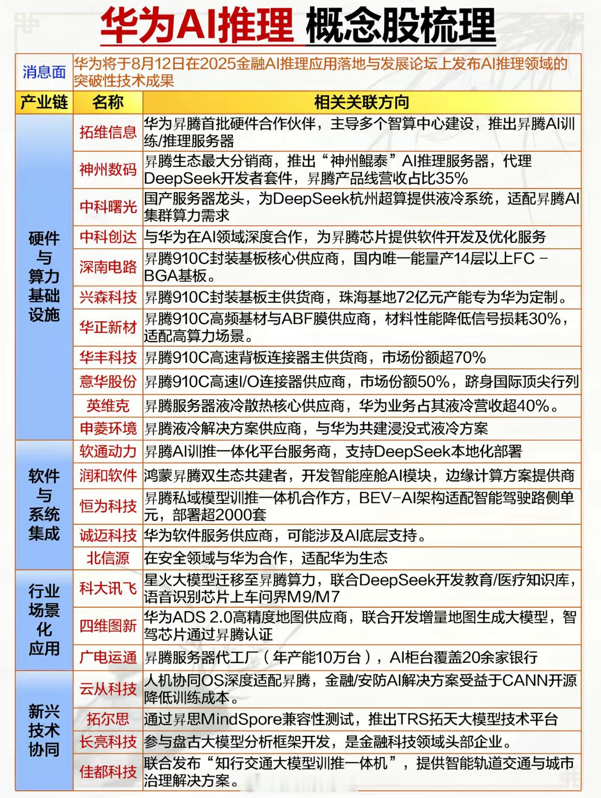 华为AI推理概念梳理 ​​​