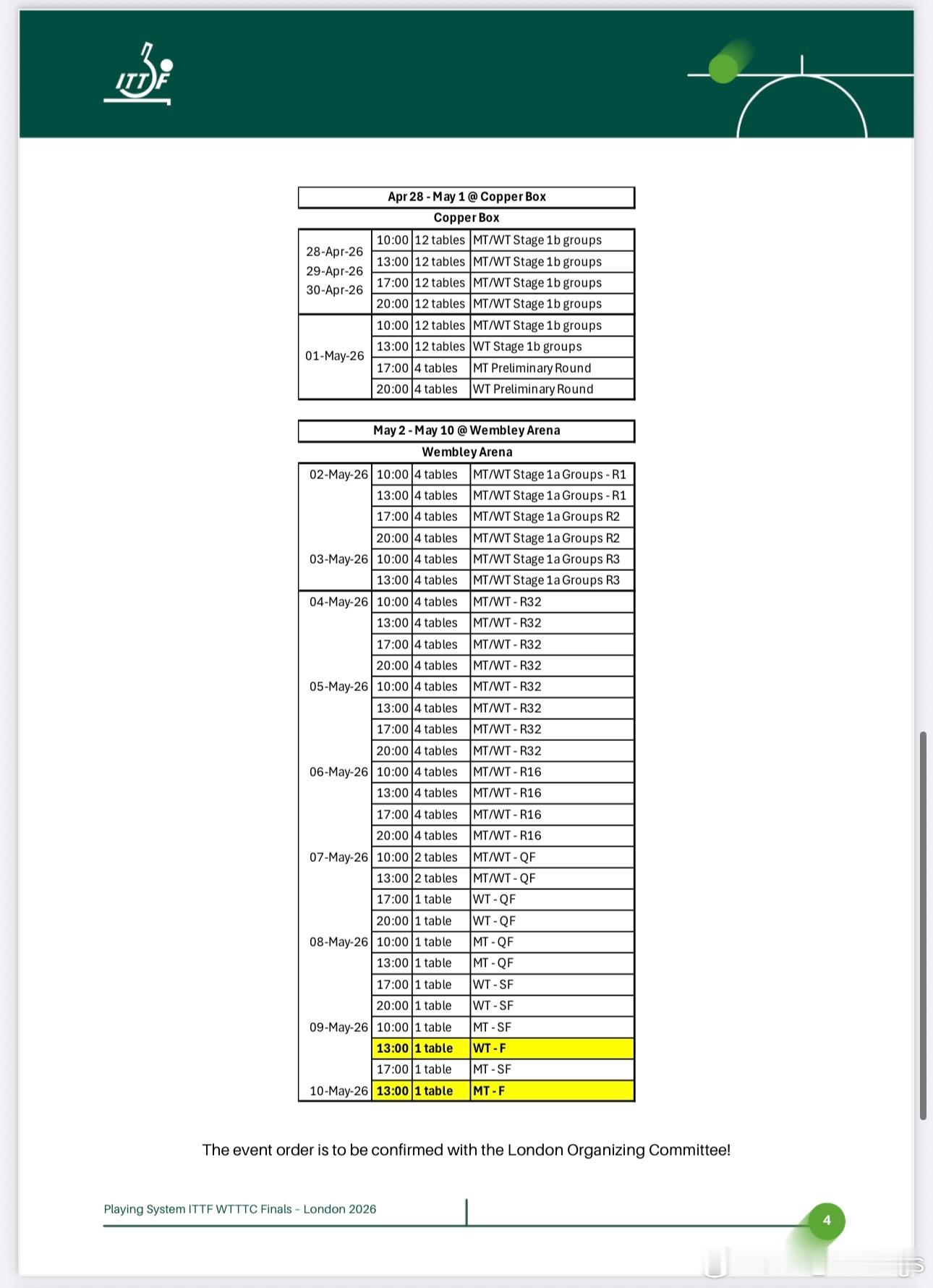 2026伦敦世界乒乓球团体锦标赛【总赛程】【4.28-5.1  场馆Copper