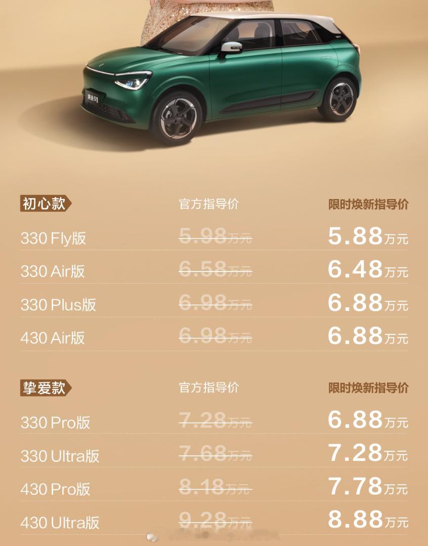 2026款东风奕派纳米01，指导价5.88万元起，挺可爱的一个代步小车[good