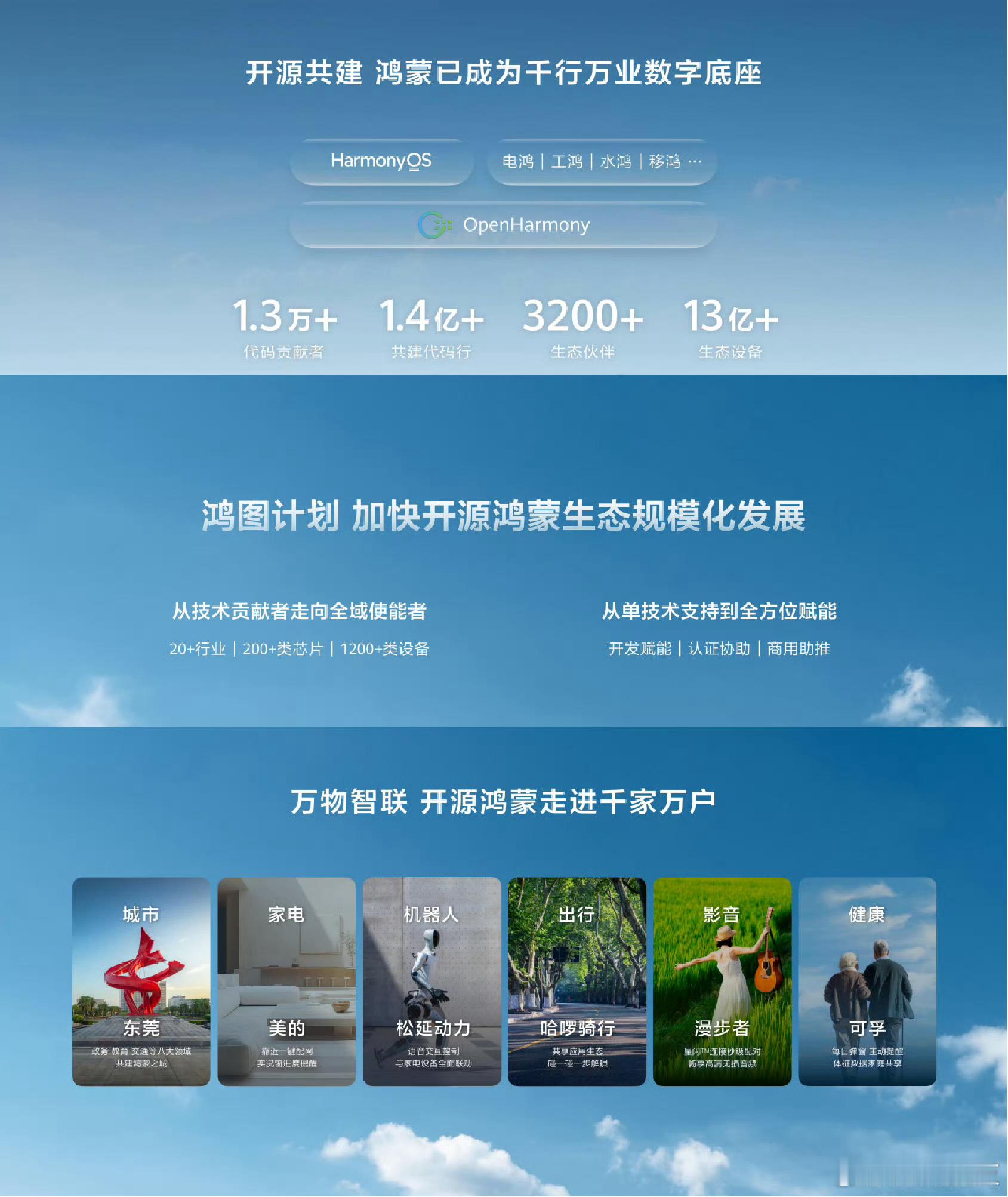 鸿蒙成世界第三大手机操作系统工信部今天在国新办发布会上正式官宣，鸿蒙手机操作系统