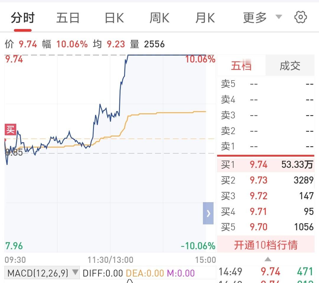 今天抢不上那个广子，抢了这个