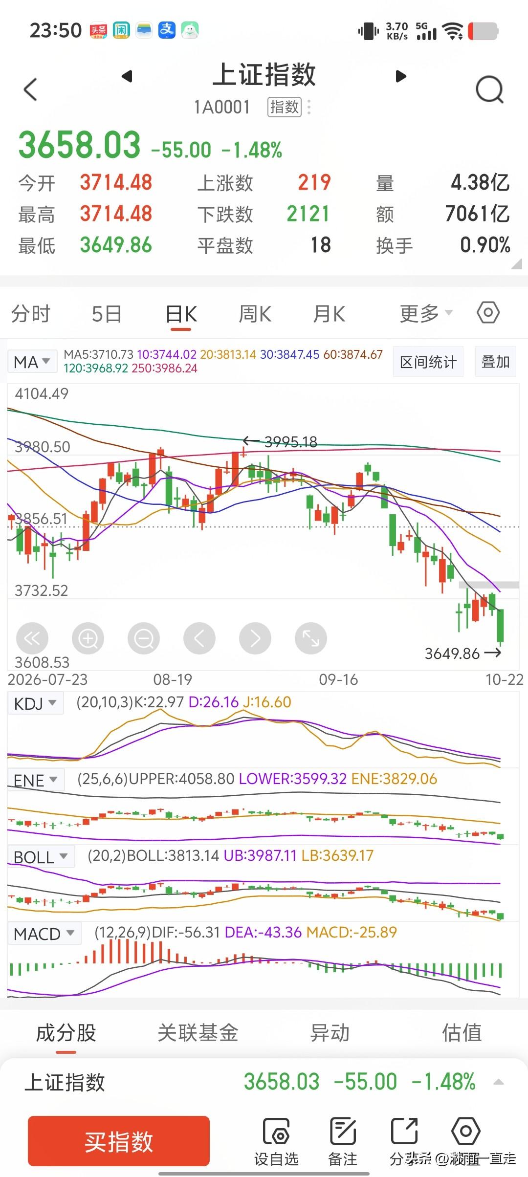 今天A股市场暴跌，据说有私募和很多融资的散户爆仓了，造成了踩踏式抛售，割肉盘的集